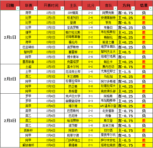 曼城与,同遇降级风,安帅率队共,开云365体育app下载,开云365体育官网,开云365体育官方网站,开云365体育平台