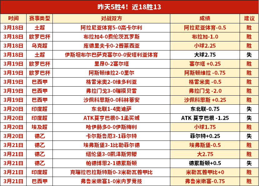 今夏世界杯,萨拉赫专家,推荐质合分,开云365体育app下载,开云365体育官网,开云365体育官方网站,开云365体育平台